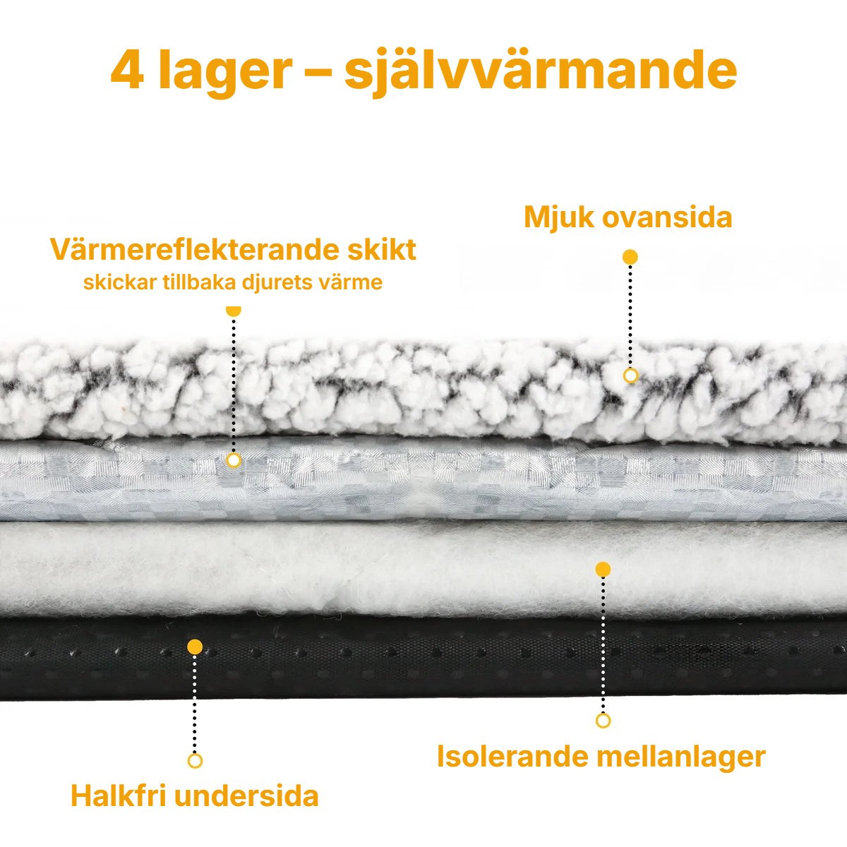 Filtens fyra lager: mjuk ovansida, värmereflekterande skikt, isolerande mellanlager och halkfri undersida